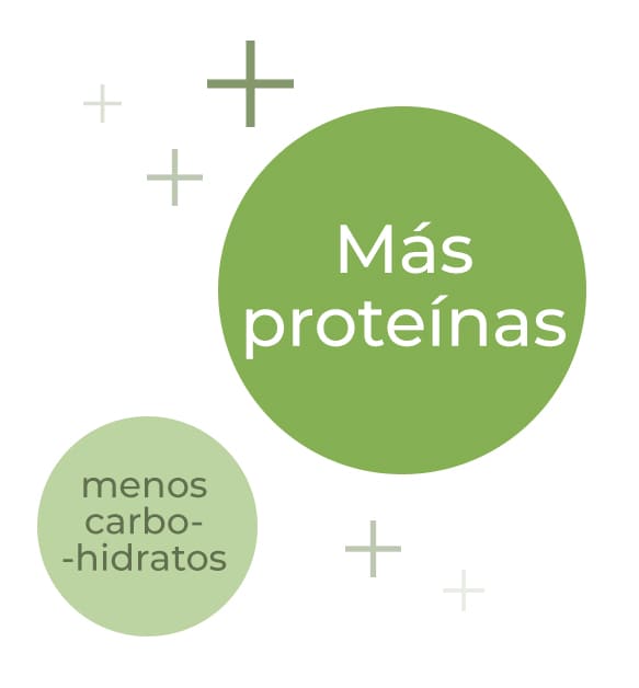 mas-proteina-menos-carbohidratos.jpg