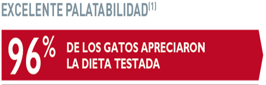 palatabilidad Allergy cat.png